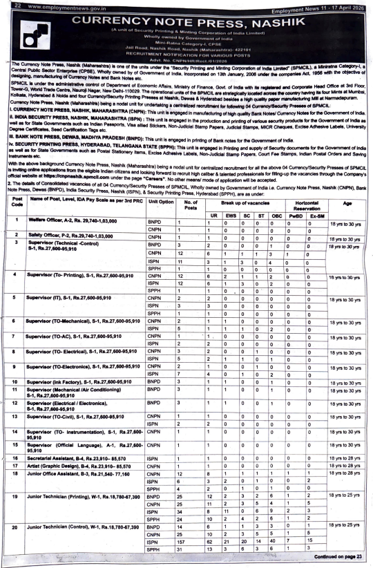 SPMCIL CNP Nashik Recruitment