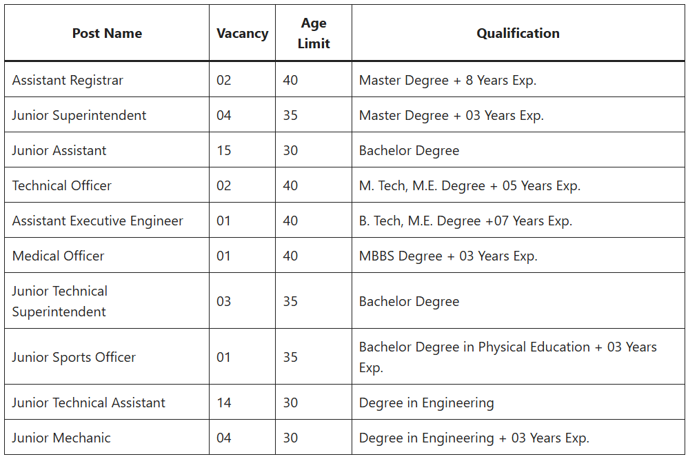 IIT Bhilai Bharti 2026