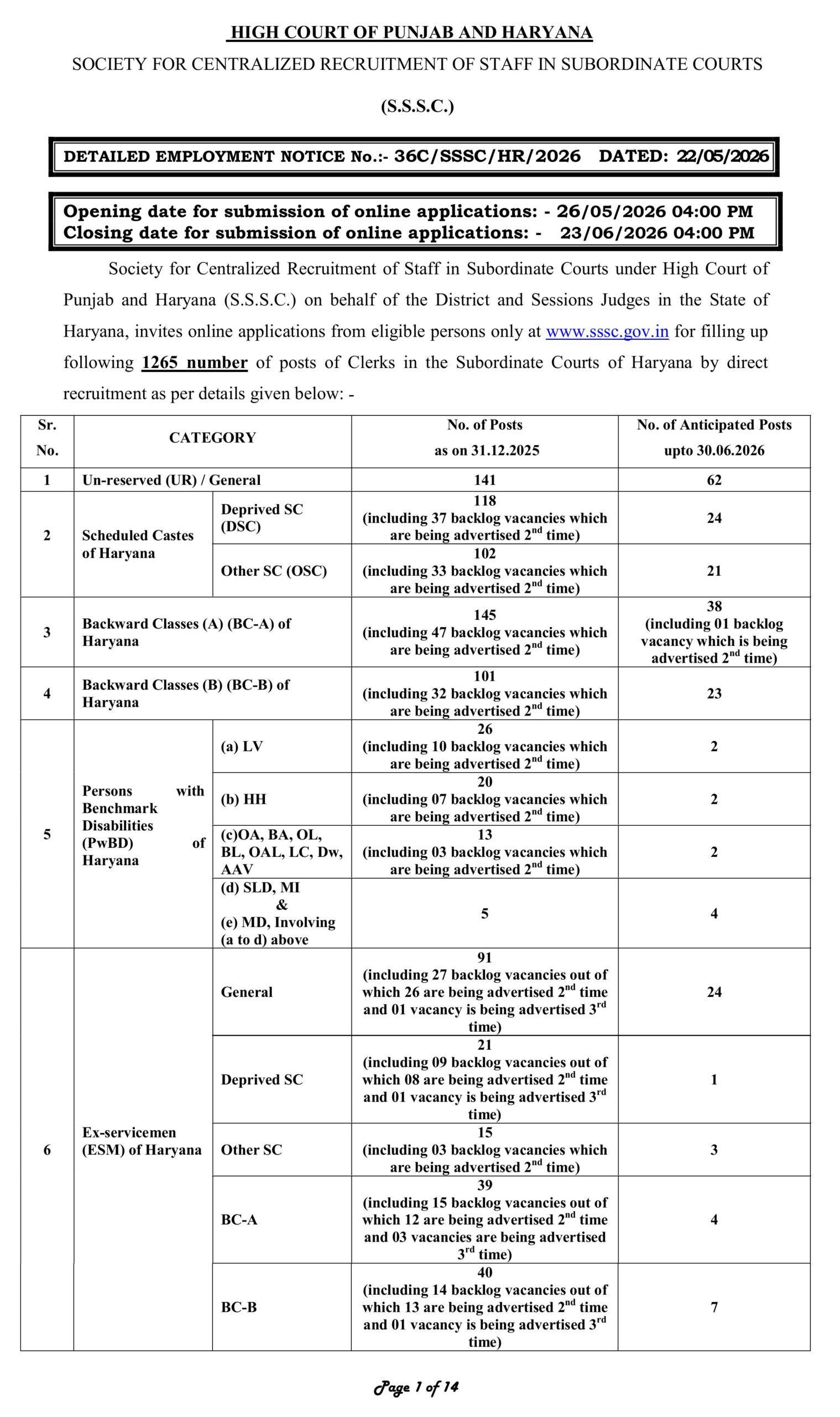 Haryana Court Clerk Recruitment 2026 : 1265 पदों पर नोटिफिकेशन हुआ जारी Haryana Court Clerk Recruitment 2026