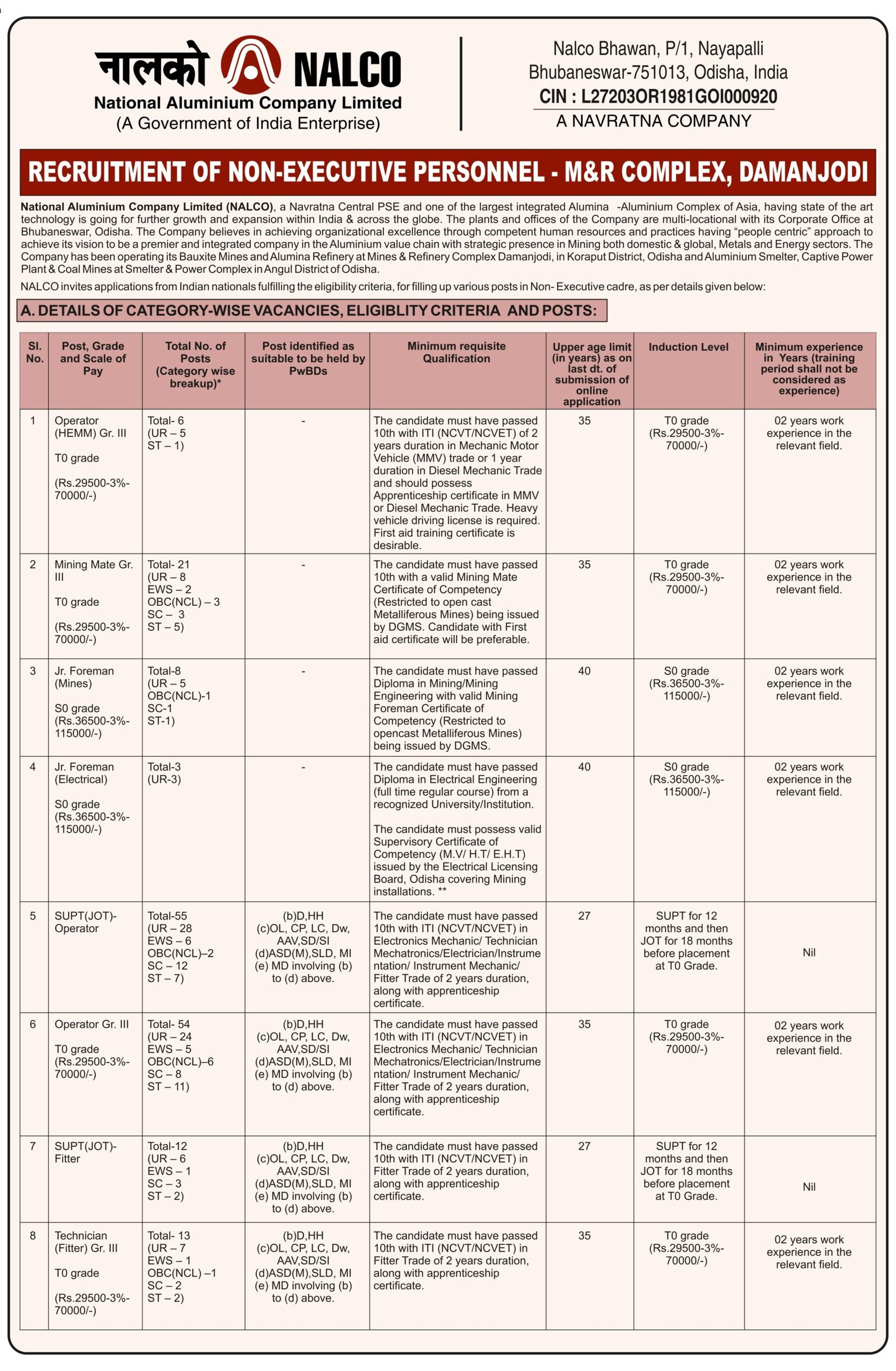 NALCO Non-Executive Recruitment 2026 : Junior Operative Trainee के 268 पदों पर नोटिफिकेशन जारी NALCO Non-Executive Recruitment