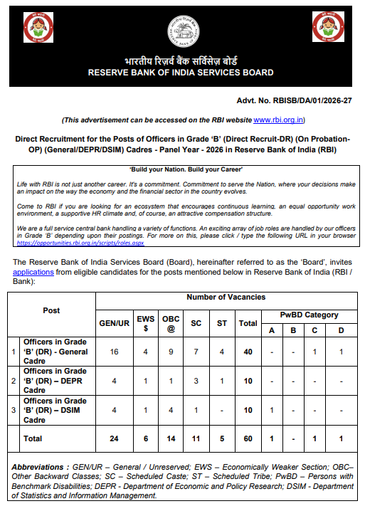 RBI Grade B Bharti 2026 : 60 पदों पर नोटिफिकेशन हुआ जारी RBI Grade B Bharti 2026