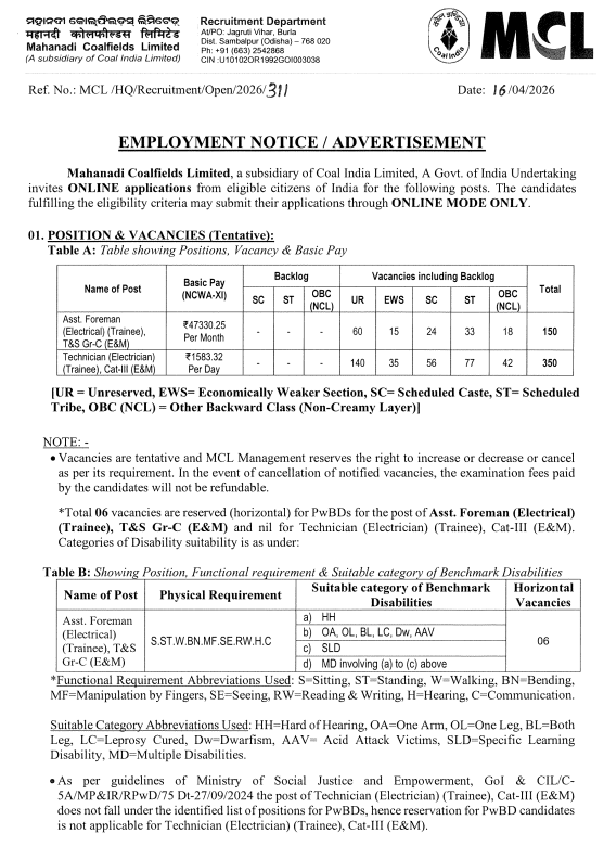 MCL Foreman and Technician Bharti 2026