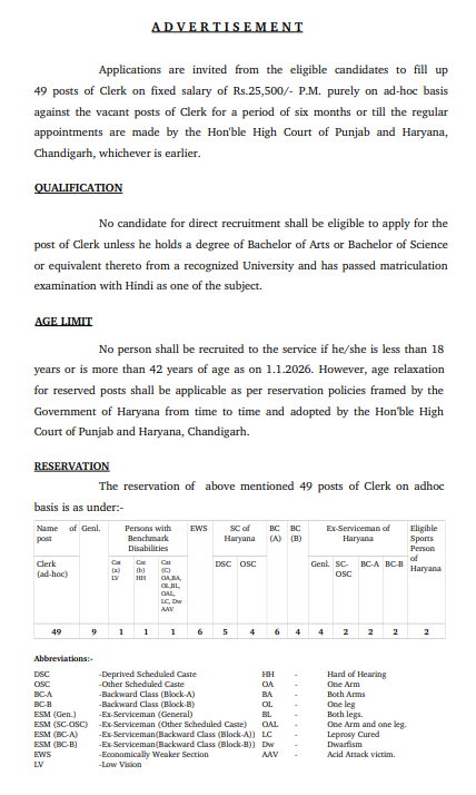 Ambala Court Bharti 2026