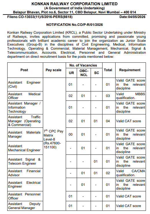Konkan Railway Executive Bharti 2026