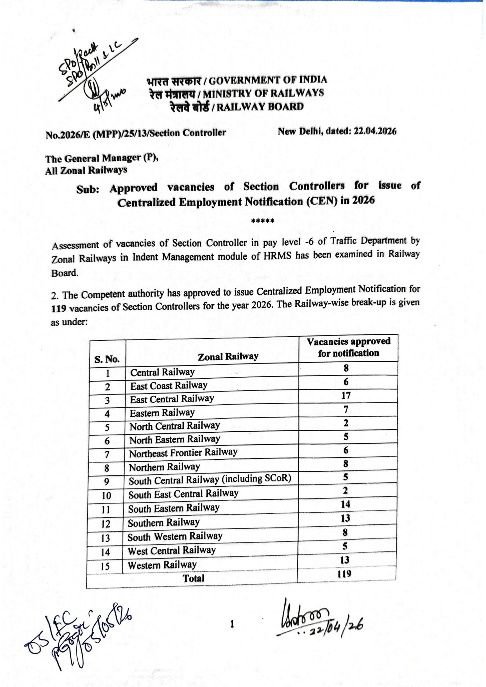 RRB Section Controller Recruitment 2026 : Section Controller के 119 पदों पर नोटिफिकेशन हुआ जारी RRB Section Controller Recruitment